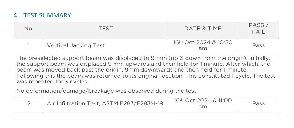 Test summary table from the final test report