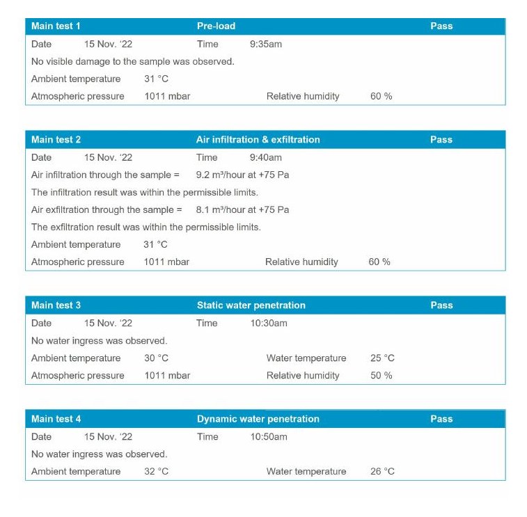 Laboratory test results table, all main tests passed